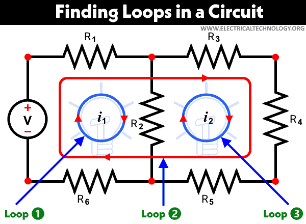 How to Find the Number of Loops in an Electric Circuit