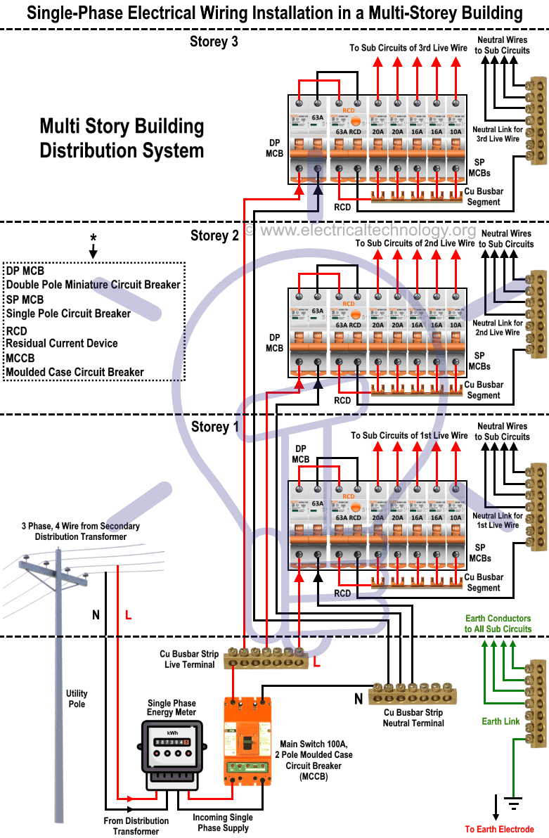 Single Phase Electrical Wiring Installation In A Multi