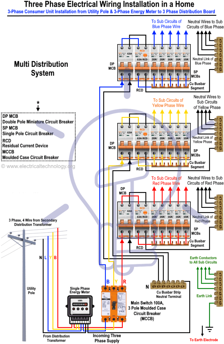 Types Of Electrical Drawings And Wiring Circuit Diagrams