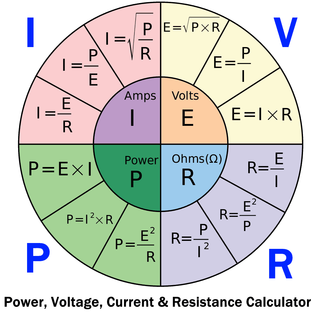 Ohm S Law Calculator P I V R Calculator With Formulas Equations