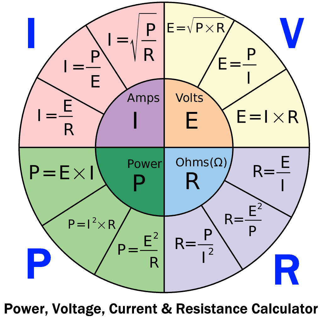 Current Formula