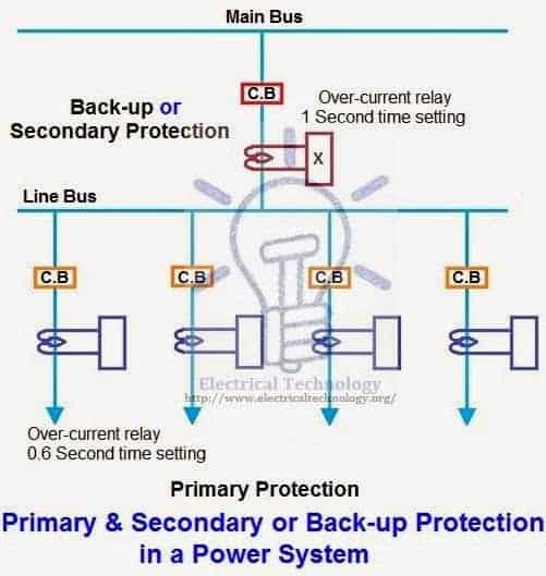 Transformer Primary And Secondary Protection Chart