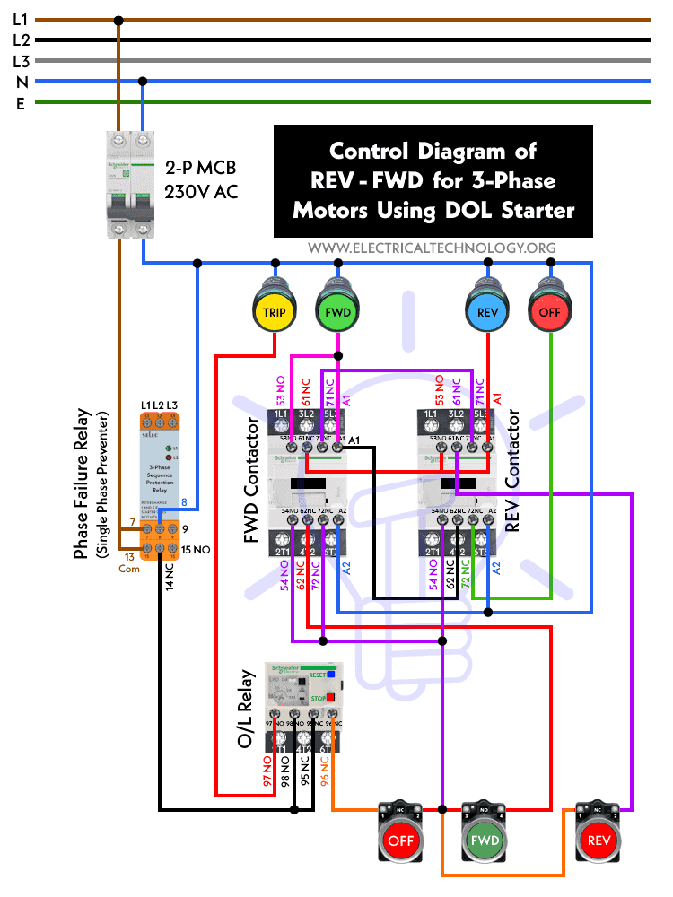 Control Wiring Diagram of Reverse Forward of 3-Phase Motor using DOL Starter