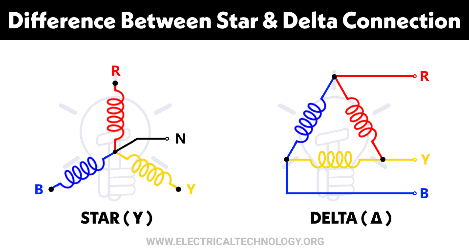 Ac Motor Current Chart