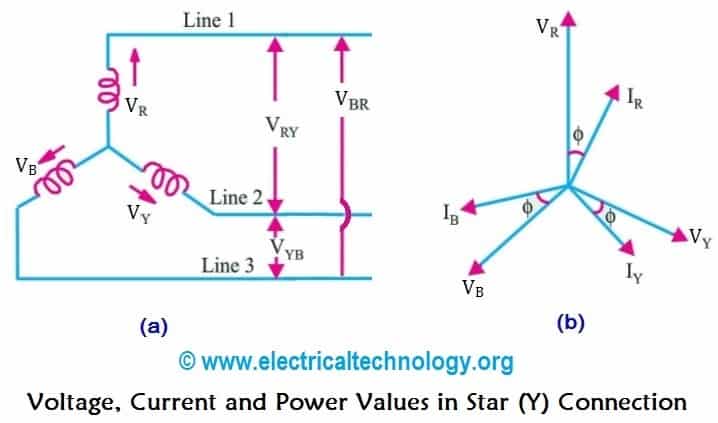 Star Connection Y 3 Phase Power Voltage Current Values