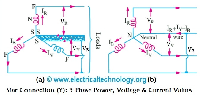 Star Connection (Y): 3 Phase Power, Voltage & Current Values