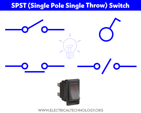 SPST - Single Pole Single Throw Switch