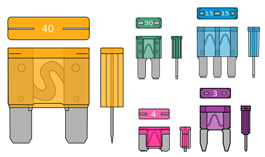 Motor Fuse Size Chart