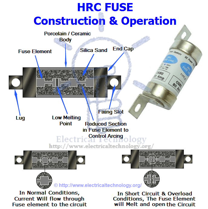 Hrc Fuse Rating Chart