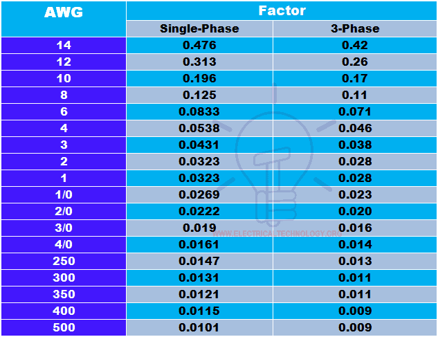 Low Voltage Lighting Voltage Drop Chart