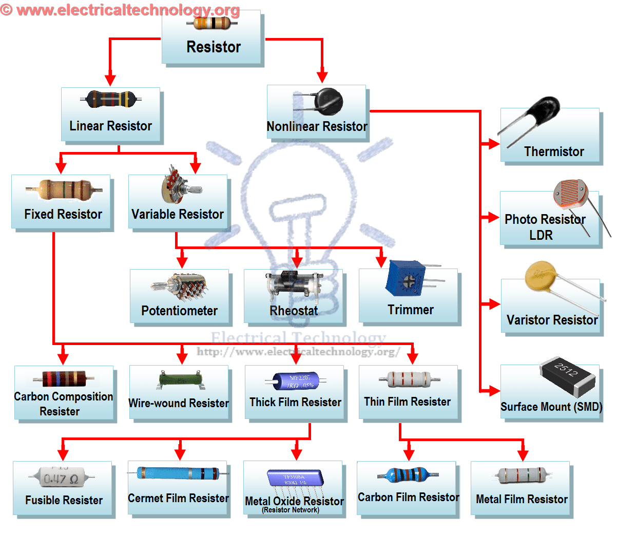 Smd Resistor Wattage Size Chart