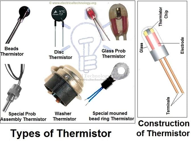 Thermisters types & Construction