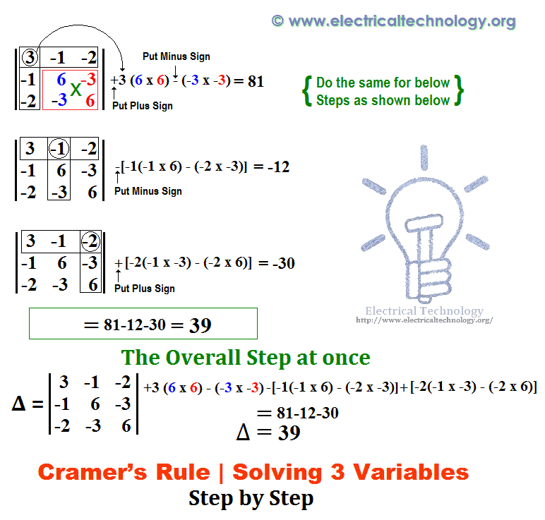 Cramer's rule. step by step procedure with solved examples of two and three variables
