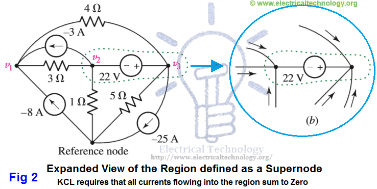 How to solve a circuit by Supernode and node or nodal analysis