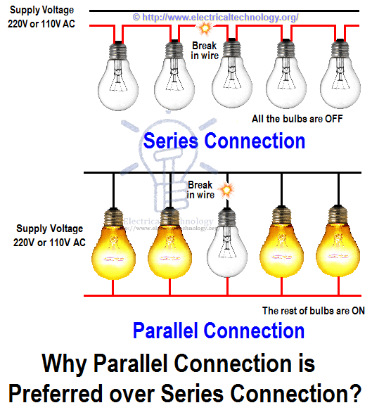 Cable eléctrico  How it works, Application & Advantages