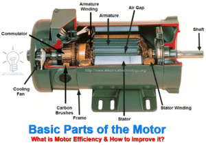 Motor Efficiency and How to improve it? | 8 Simple Steps