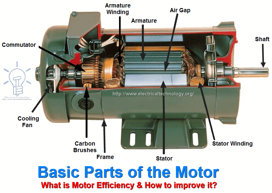 How to Ensure Greater Efficiency with Electric Motors