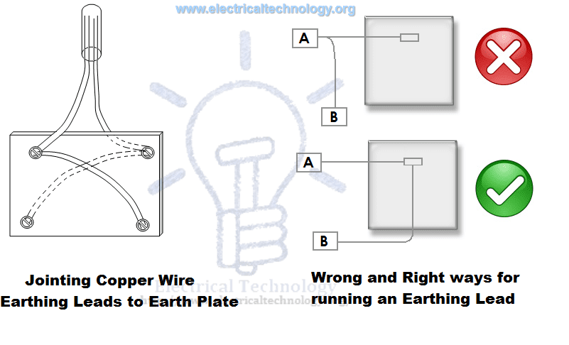 Types Of Earthing Systems Used In Electrical Installations Learning Electrical Engineering