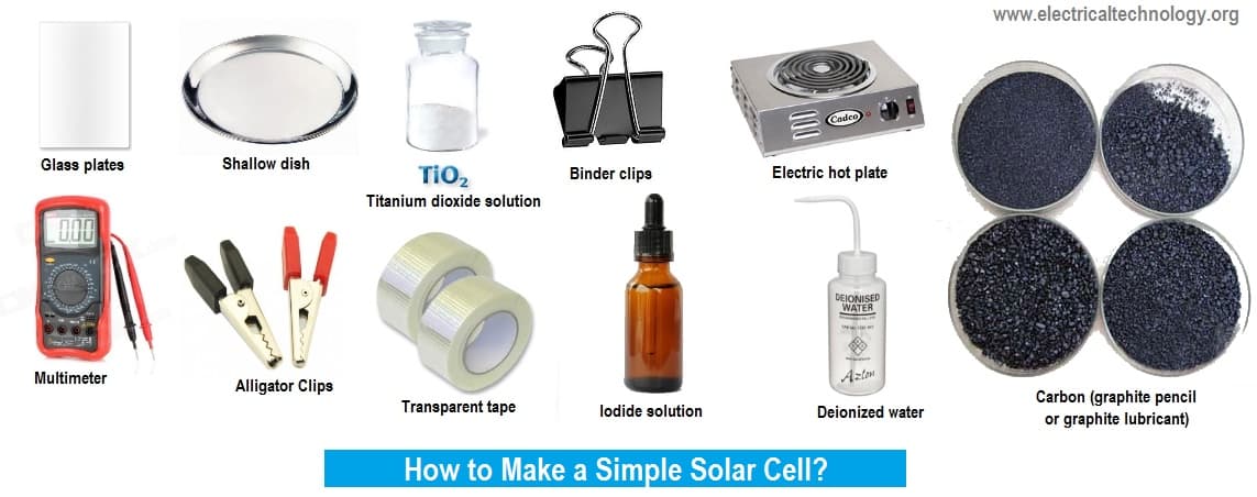 How to Construct a Simple Solar Cell?