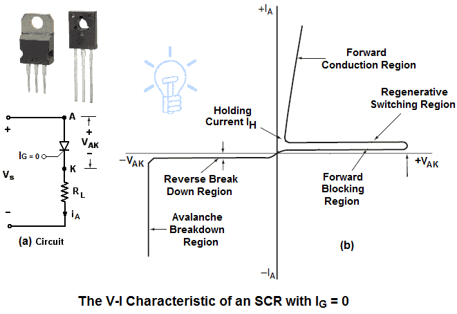 V-I Characteristic of SCR and Thyristors (Voltage-Current)