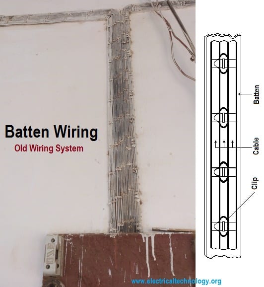 Types Of Wiring Systems And Methods Of Electrical Wiring