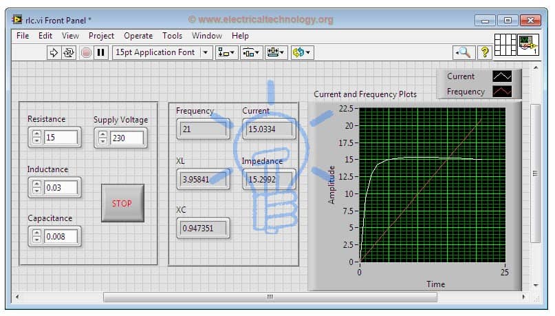 RLC Series Circuit front panel LabVIEW Simulation of RLC Series Circuit