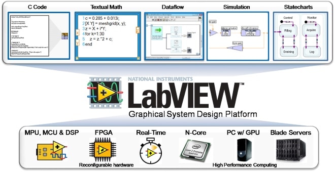 labview small projects