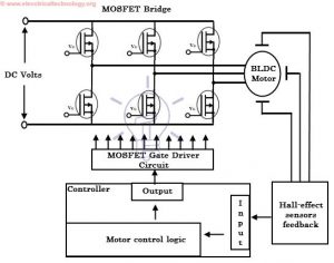 Brushless DC Motor (BLDC) - Types, Construction and Working