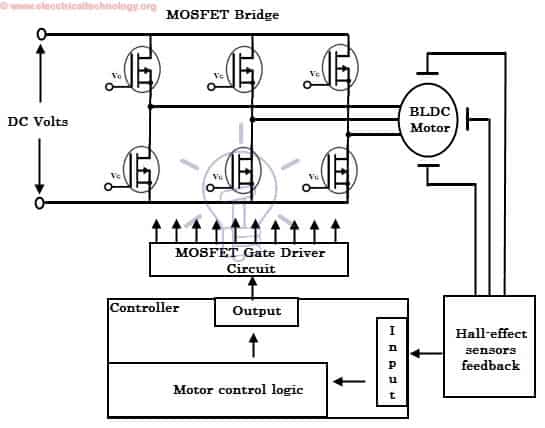 Brushless DC Motor (BLDC) Construction, Operation & uses circuit diagram motor symbol 