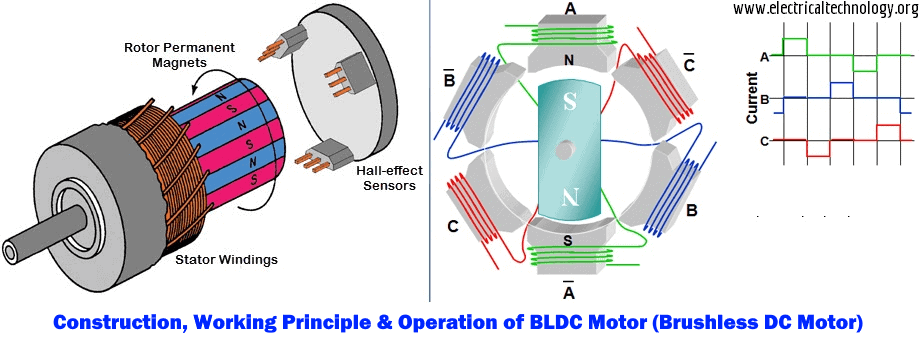 What is Brushless DC Motor (BLDC)? Construction & Working