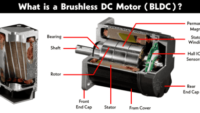 What is a Brushless DC Motor (BLDC)?