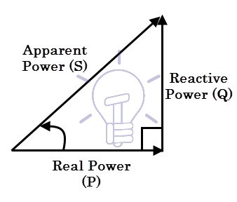 What is Reactive Power? Var