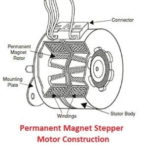 Stepper Motor - Types, Construction, and Operation