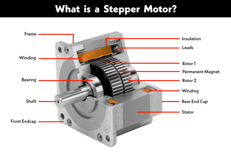 Stepper Motor - Types, Construction, and Operation