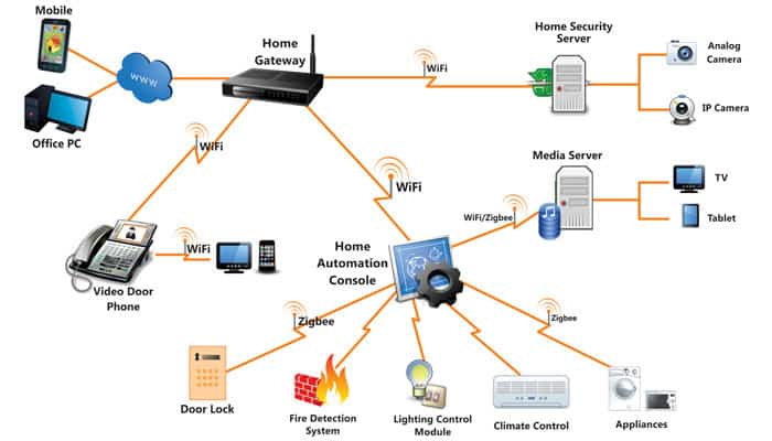 INTRODUCCI N A LAS REDES INAL MBRICAS Mind Map INTRODUCCI N A LAS REDES INAL MBRICAS Mind Map