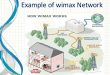 What is WiMAX? Difference between Broadband WiMax and WiFi
