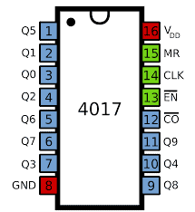 Counter IC 4017