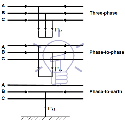 Short-circuit diagrams