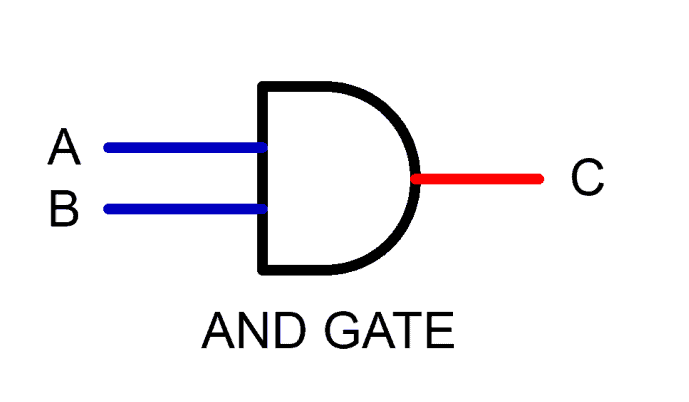 Digital Logic AND Gate – Digital Gates - Electrical Technology