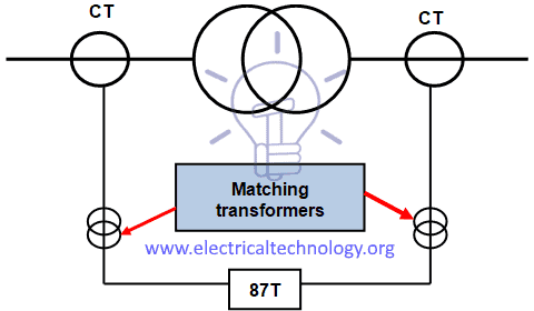 Transformer differential protection diagram