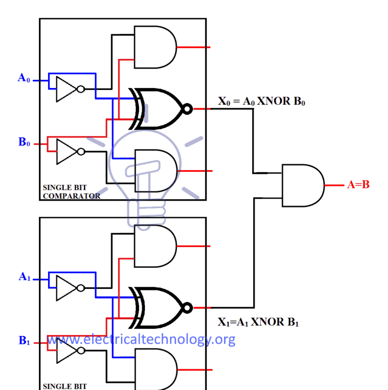 Comparator and Digital Magnitude Comparator Combinational Circuits