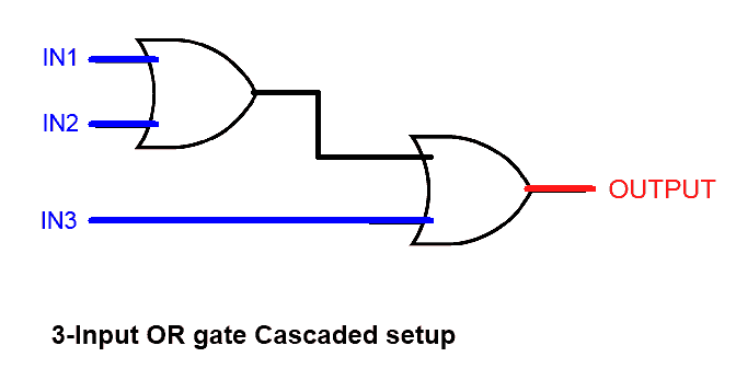 3 input OR Gate cascaded setuo