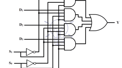 4 to 1 multiplexer implementation using logic gates