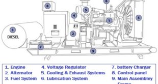 Construction and Components of Emergency Generator