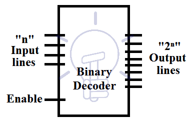 Digital Binary Decoder