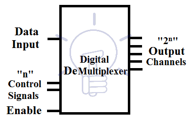 Digital Demultiplexer DEMUX
