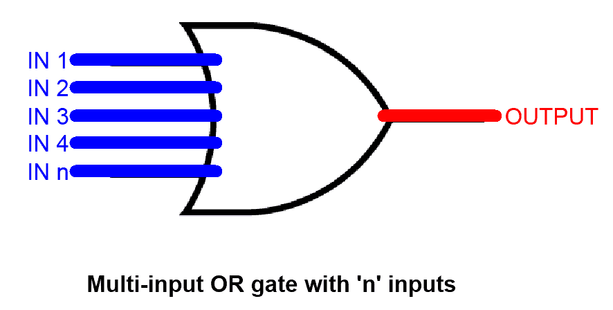 MULTIPLE INPUT OR GATE