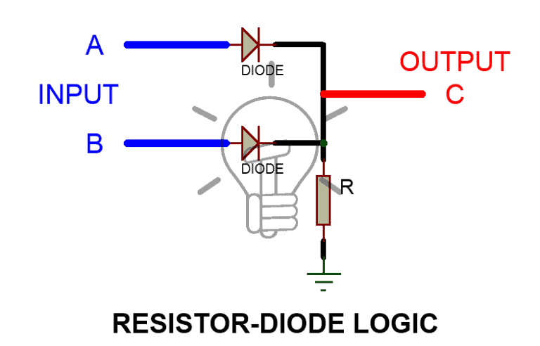 Digital Logic OR Gate - Digital Gates - Electrical Technology