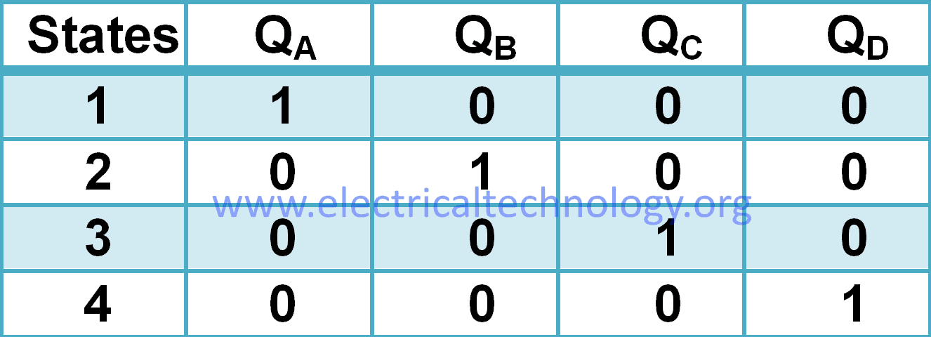 LED Chaser Circuit Using CD4017 Decade Counter IC