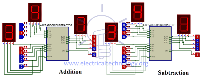 Binary Adder & Subtractor - Construction, Types & Applications